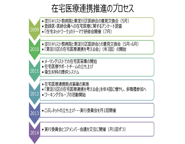 プロぜス